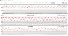 GPU-mätningar under vårt The Witcher 3 -test (höga, medelhöga inställningar).