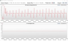 Loggvisare: CPU strömförbrukning