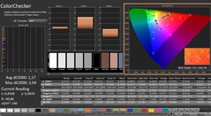 CalMAN: ColorChecker (kalibrerad)