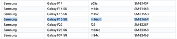 De Galaxy F16 5G visas i några möjligen sista minuten läckor. (Källa: Geekbench, Google via MySmartPrice)