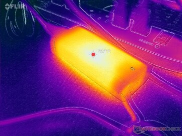 En medelstor (~11,2 x 5 x 2,7 cm) 65 W nätadapter når en temperatur på över 38 °C vid krävande belastning