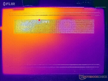 Prime95+FurMark stress (D-omslag)