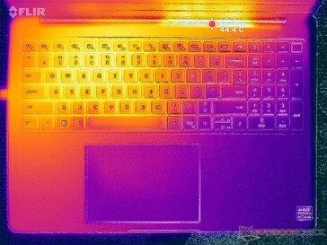 Prime95+FurMark-belastningstest (C-cover)