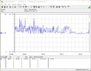 Testsystem för strömförbrukning - stresstest Prime95 + FurMark