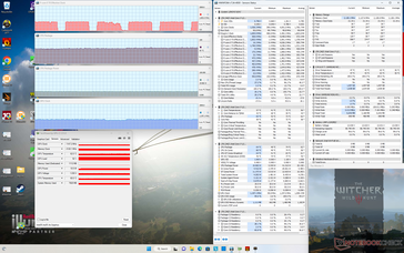 Witcher 3 stress (läget Extreme Performance)