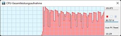 TDP under Cinebench R15