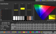 CalMAN färgprecision