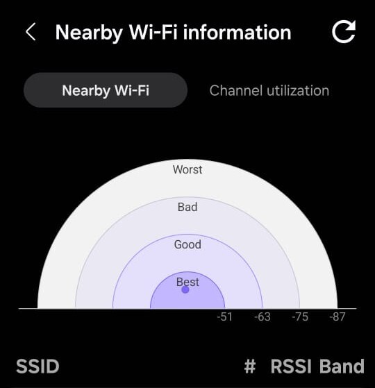 Informationssida för närliggande WiFi-information (Källa: Antony Muchiri)