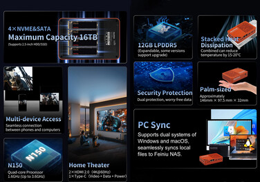 Huvudpunkterna i NAS (Bildkälla: Youyeetoo)