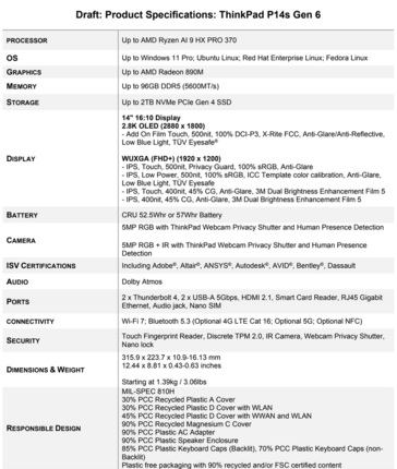 Specifikationer för ThinkPad P14s Gen 6 (bildkälla: Lenovo)