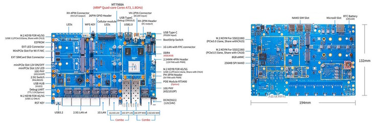 Många anslutningsmöjligheter finns tillgängliga. (Bildkälla: Banana Pi)