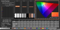 CalMAN: ColorChecker (kalibrerad)