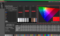 ColorChecker före kalibrering