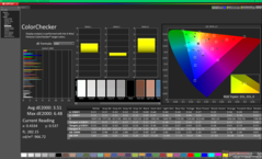 ColorChecker före kalibrering (P3)