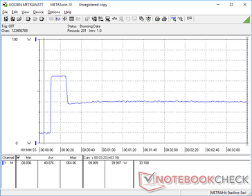 Prime95+FurMark stress initierad vid 10s markering