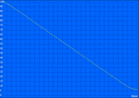 minimum battery life