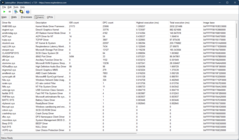 LatencyMon drivrutiner