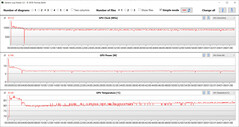 GPU-mätningar under vårt test The Witcher 3 (Medium, High Performance)