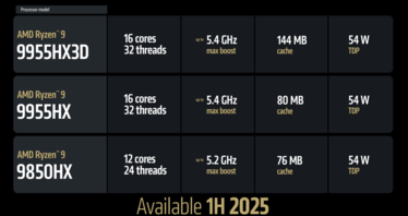 AMD Fire Range 9000HX sortiment