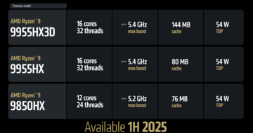 Modeller av Fire Range (källa: AMD)