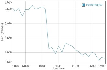 GFXBench Manhattan batteritest