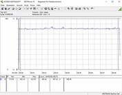 Systemets energiförbrukning (FurMark PT 100%)