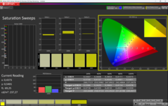 CalMANs mättnadssvep