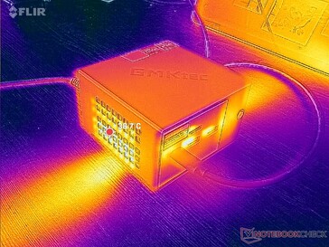 Prime95+FurMark stress (framsida)