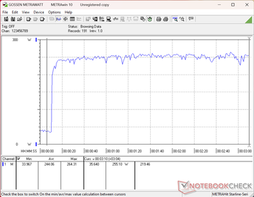 Belastningstest med Prime95+FurMark inleddes vid 10-sekundersmarkeringen