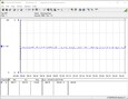 Testsystem för energiförbrukning (FurMark)