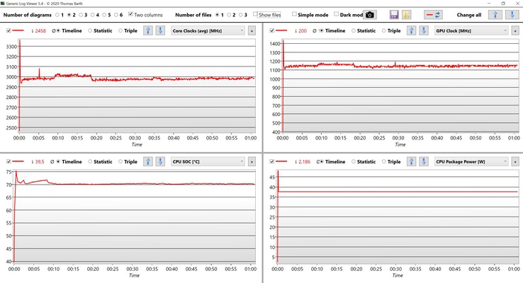 Stresstest av CPU- och GPU-data