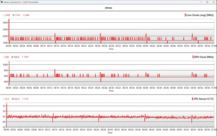 CPU/GPU-stresstestdata