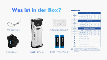 Lådans innehåll och batteritid.