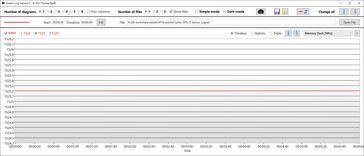 GPU-lagringshastighet Turbo