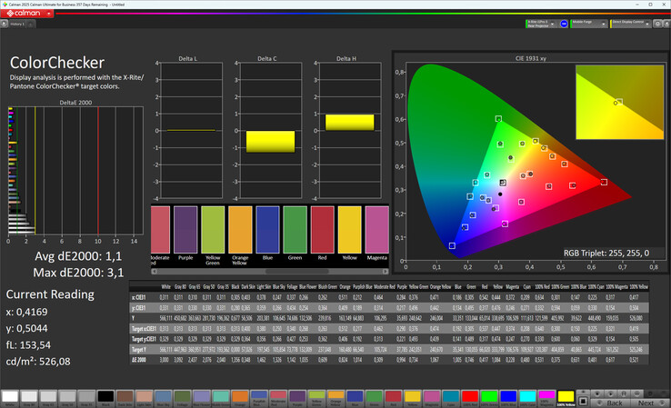 Färgnoggrannhet för utomhusvisning (färgläge: Normal, färgtemperatur: Standard, målfärgrymd: sRGB)