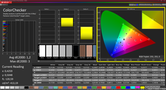 Colorchecker (kalibrerad)