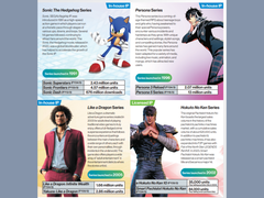 En skärmdump från Sega Sammy Holdings 2025 Integrated Report (bildkälla: Sega)