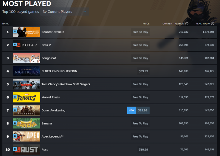 Steam mest spelade spel 10 juni 2025 (Källa: Steam)