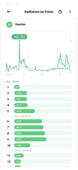 Under testningen visade Xiaomi Watch S1 orealistiska topphastigheter.