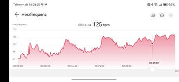 Mätning av hjärtfrekvens på Huawei Watch Ultimate 2