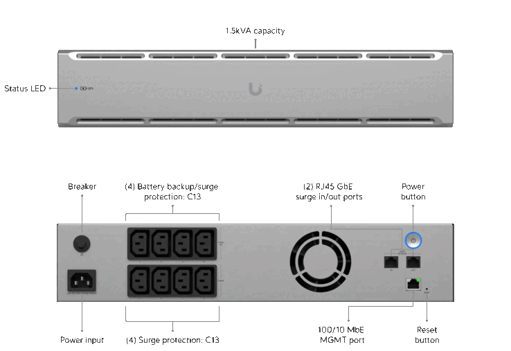 2U-versionen av Unifi UPS (Bildkälla: Ubiquiti Networks)