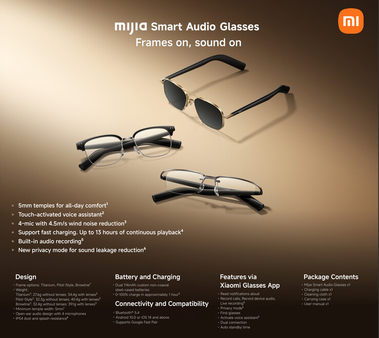 (Bildkälla: Xiaomi)