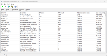 LatencyMon - Drivrutin