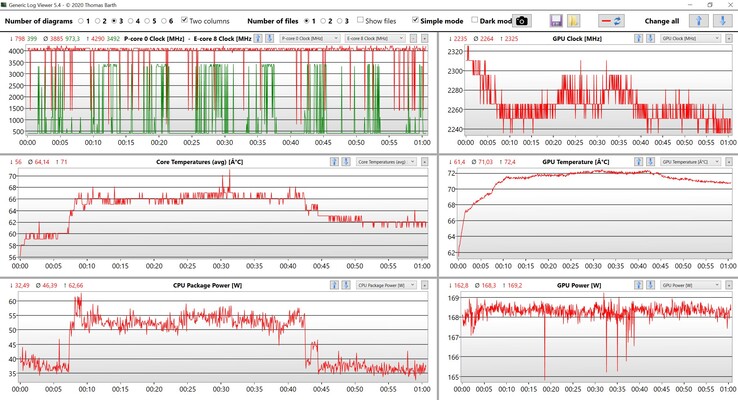 CPU- och GPU-data Witcher 3 loop (Ultra-inställningar)