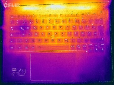 Heatmap-stress (överst)
