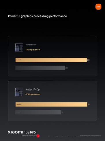 (Bildkälla: Xiaomi)