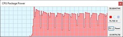 TDP i Cinebench