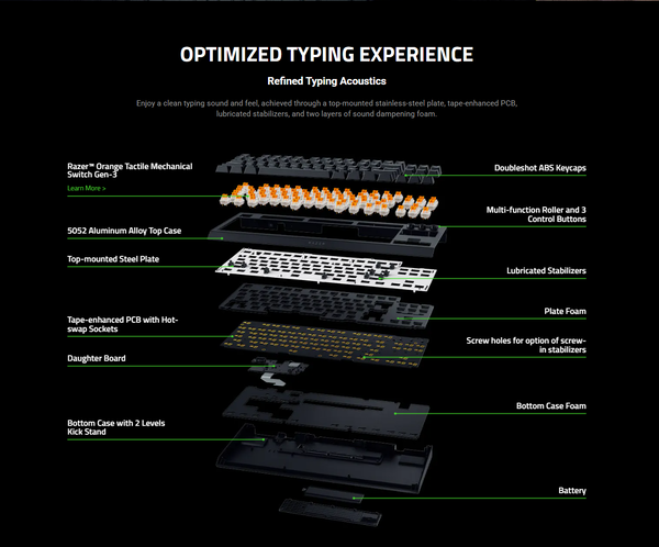 ...i sprängskiss. (Källa: Razer)