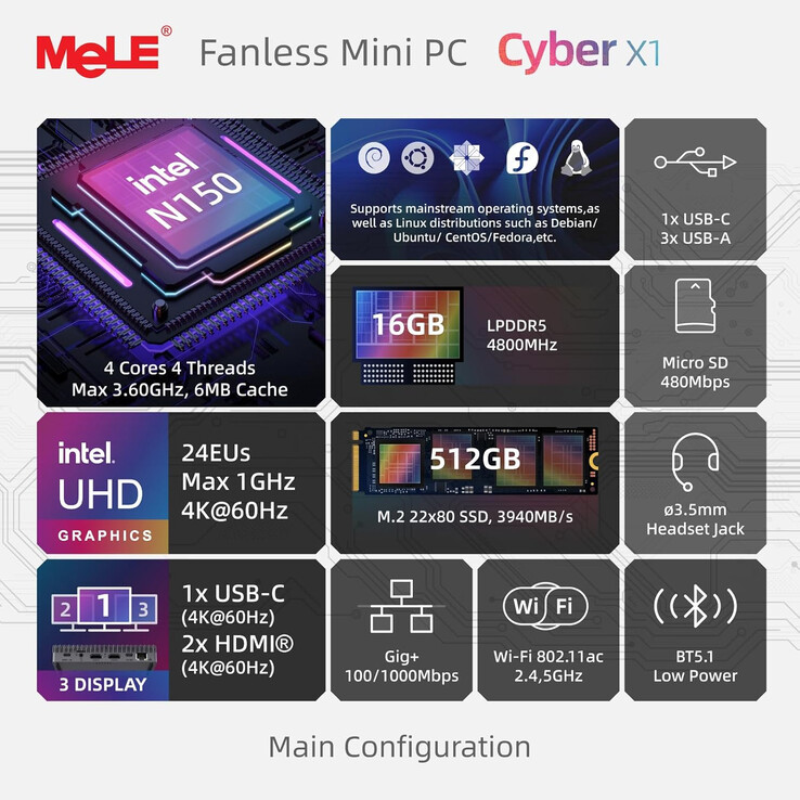 De viktigaste höjdpunkterna i Cyber X1 mini PC (Bildkälla: MeLE)