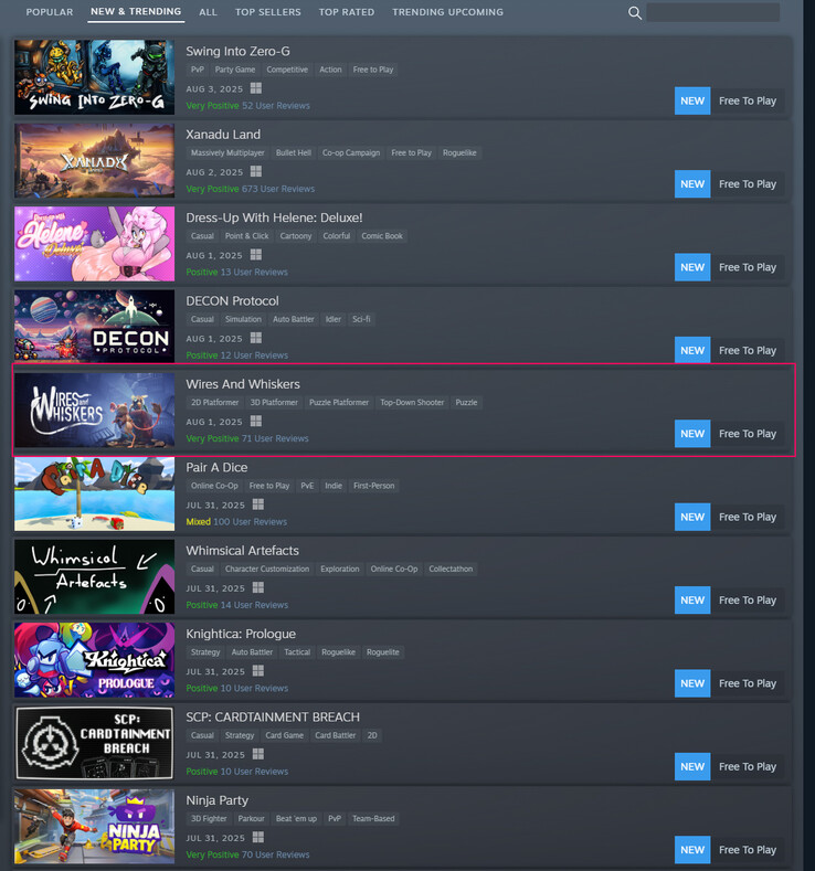Spelets nuvarande position i trenddiagrammet (Bildkälla: Steam)